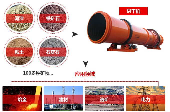 污泥干燥機的應(yīng)用