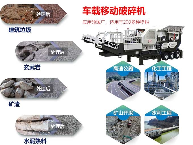 車載移動(dòng)破碎機(jī)破碎效果對比圖