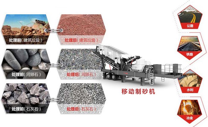 紅星移動制砂機應(yīng)用范圍廣