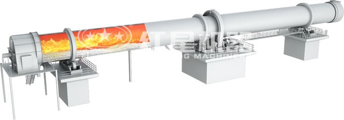 氧化鋅回轉窯原理圖 氧化鋅回轉窯原理圖