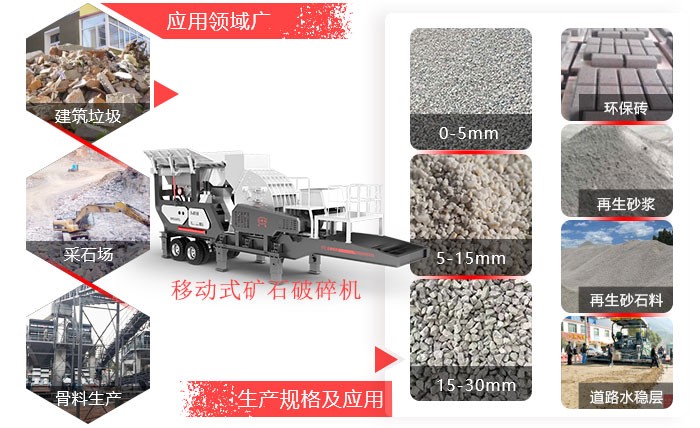 移動式礦石破碎機應用領(lǐng)域廣