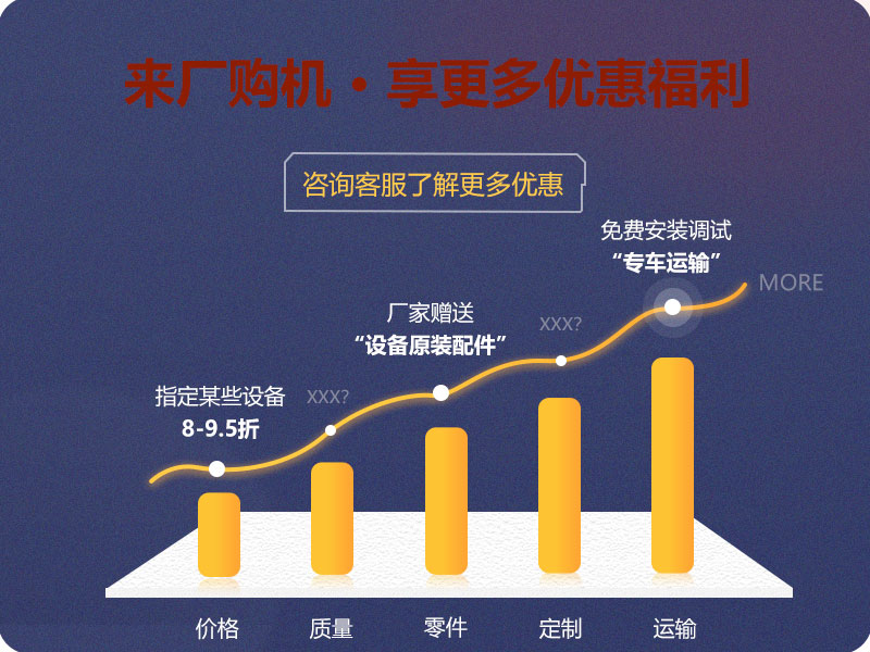 來(lái)廠購(gòu)機(jī)，享更多優(yōu)惠