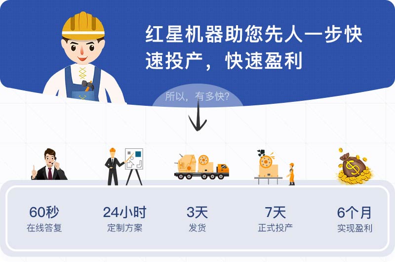 專業(yè)團(tuán)隊(duì)一對(duì)一設(shè)計(jì)輔導(dǎo)，收益快人一步